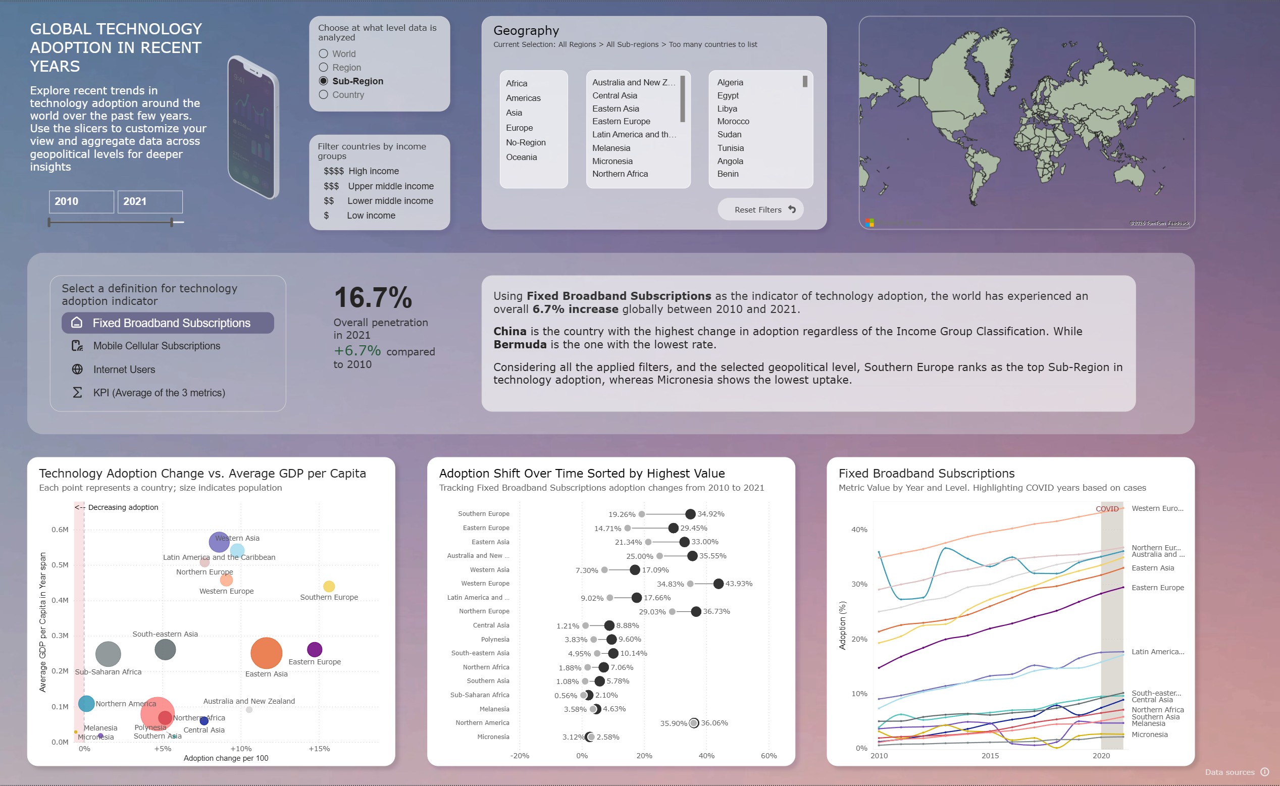Global Tech Adoption Overview